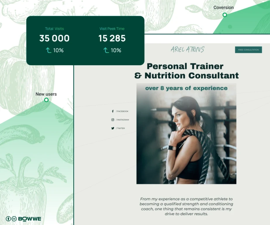Estadísticas para el sitio web de nutricionistas creado en BOWWE Website Builder