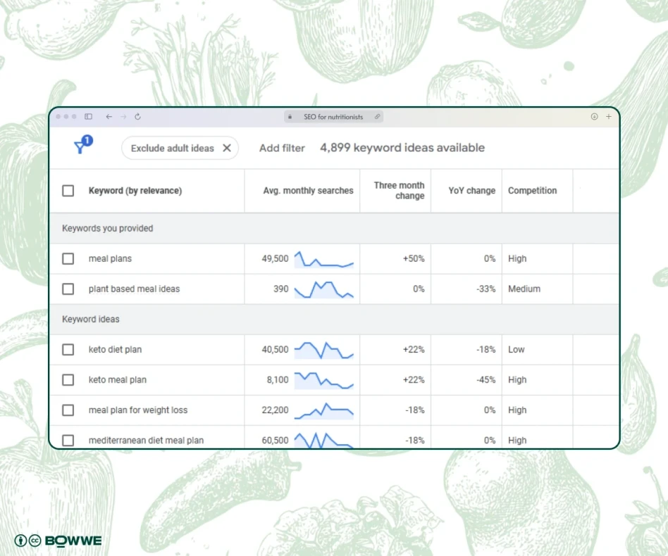 Lista de palabras clave de nutrición en el Planificador de palabras clave de Google