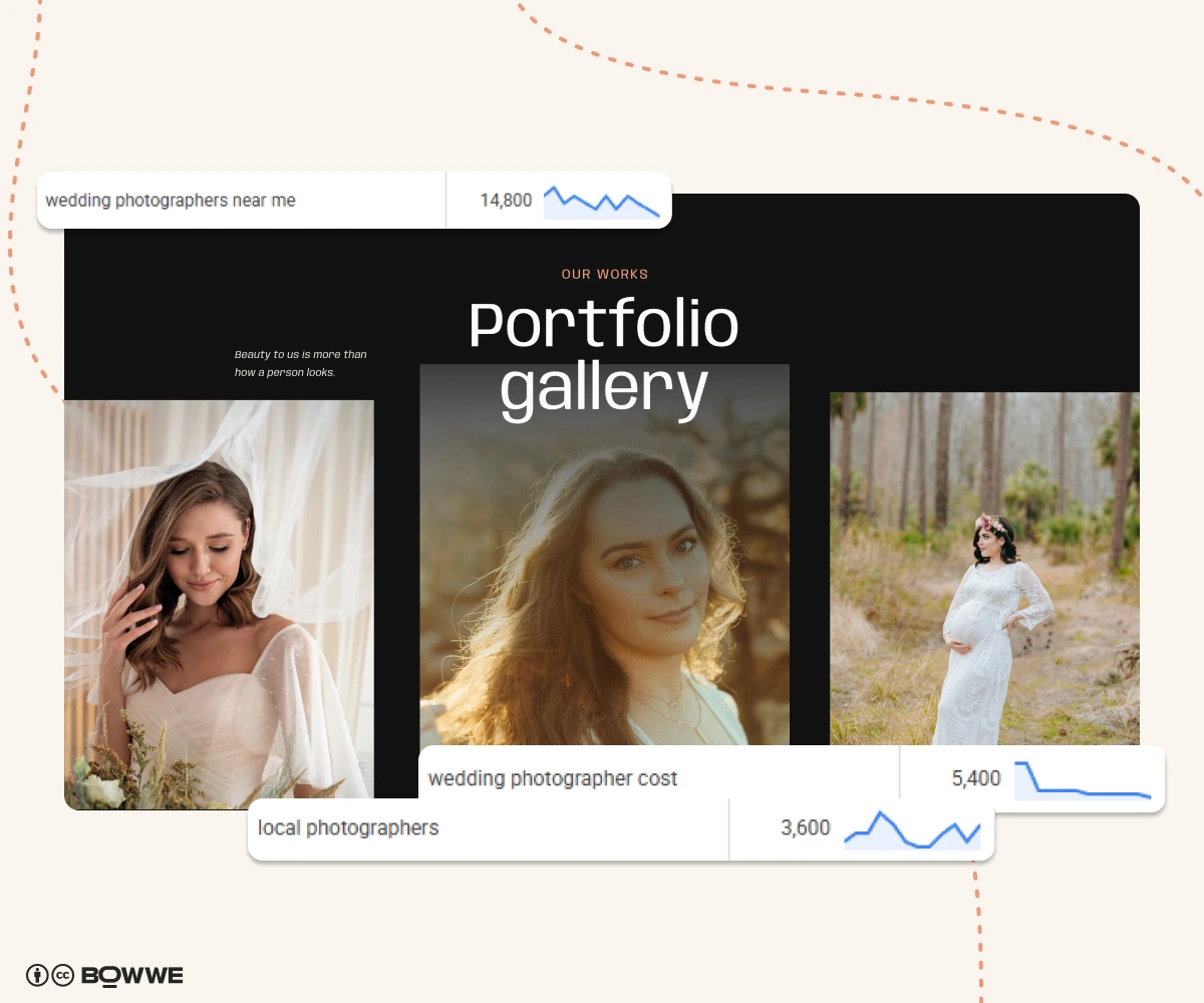 Galleria portfolio di fotografi sul sito web del fotografo con parole chiave del fotografo