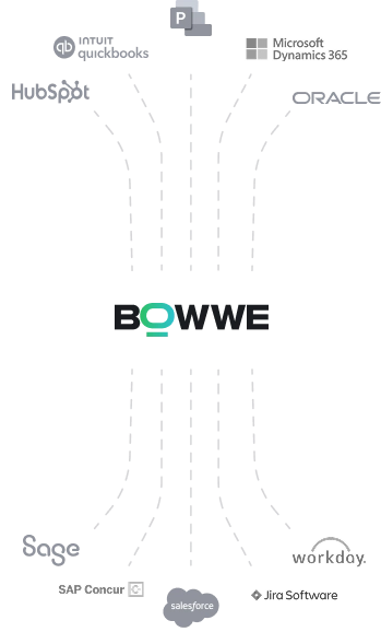 Integraciones verticales BOWWE